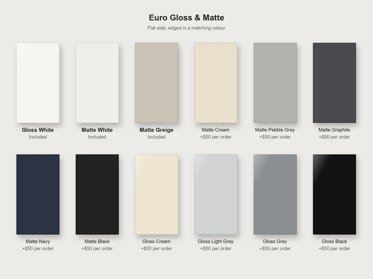 Euro gloss and matte colours